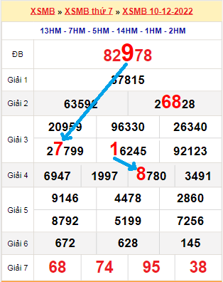 Tổng hợp soi cầu miền Bắc - Miền Trung - Miền Nam hàng ngày