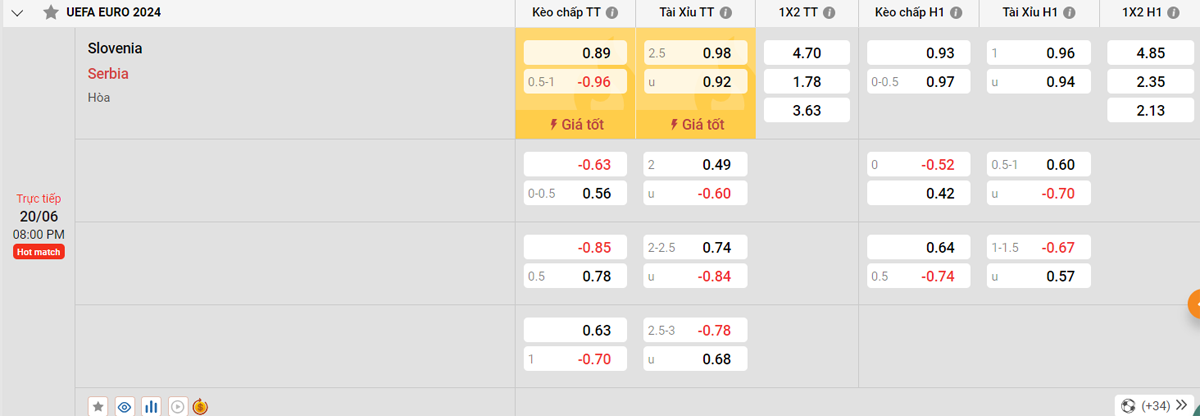 Phân tích các yếu tố quyết định