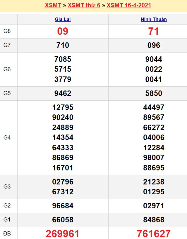 Soi Cầu Miền Trung