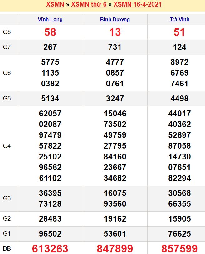 Soi Cầu Miền Nam