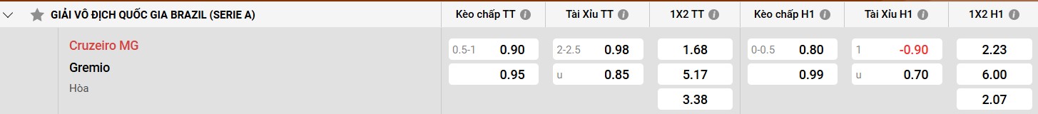Nhận định về Gremio